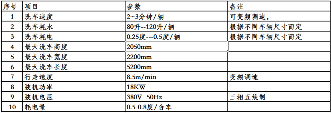 云龍門洗車機參數.png