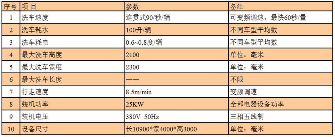 9刷隧道基本參數.jpg