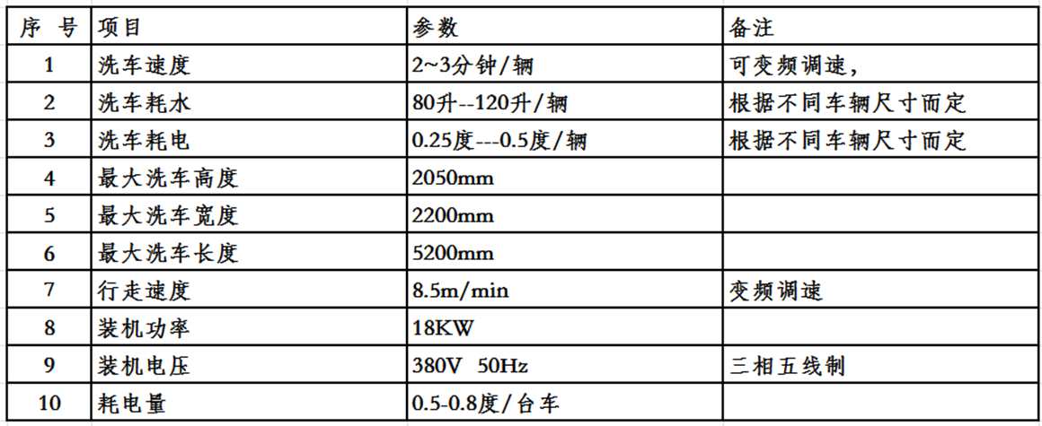 龍門5刷洗車機基本參數本.jpg