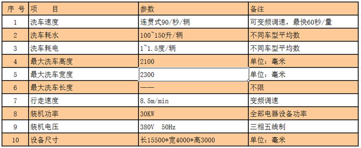 隧道11刷洗車機參數.jpg